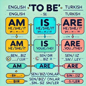 Zor Öğrenenler İçin İngilizce Öğreniyorum ve Başarıyorum